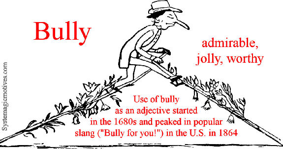 Graphic Definition of Bully