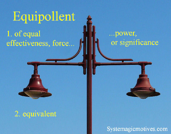 Graphic Definition of Equipollent